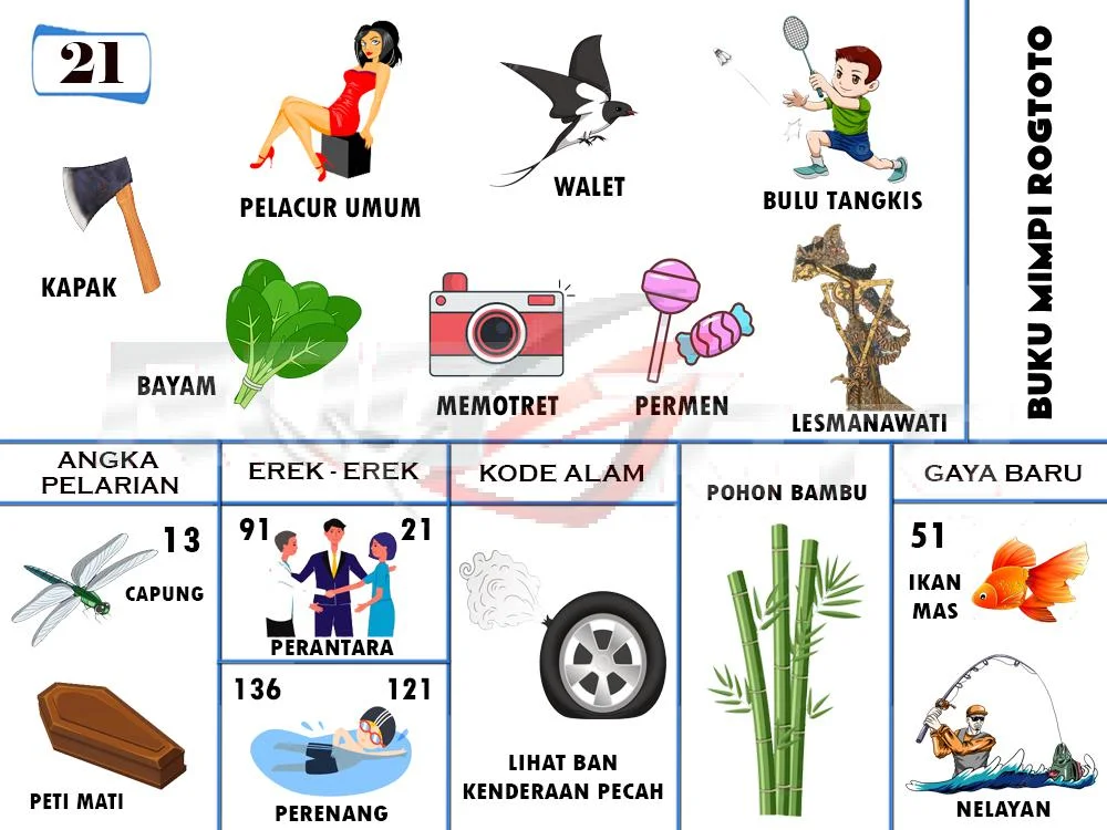 buku mimpi erek erek togel 21