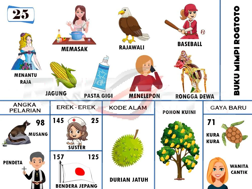 buku mimpi erek erek togel 25