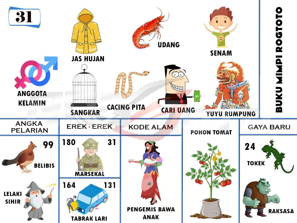 buku mimpi erek erek togel 31