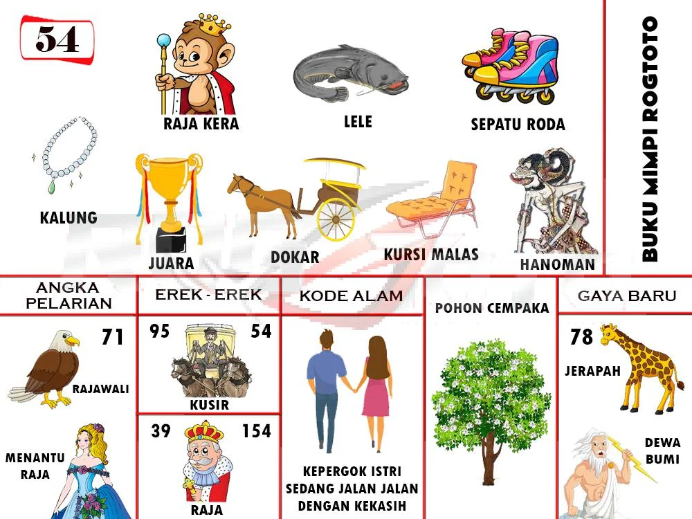 buku mimpi erek erek togel 54