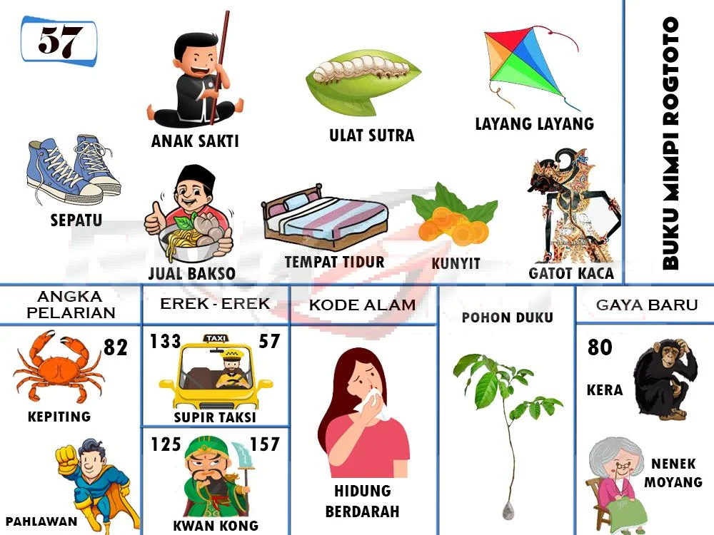 buku mimpi erek erek togel 57