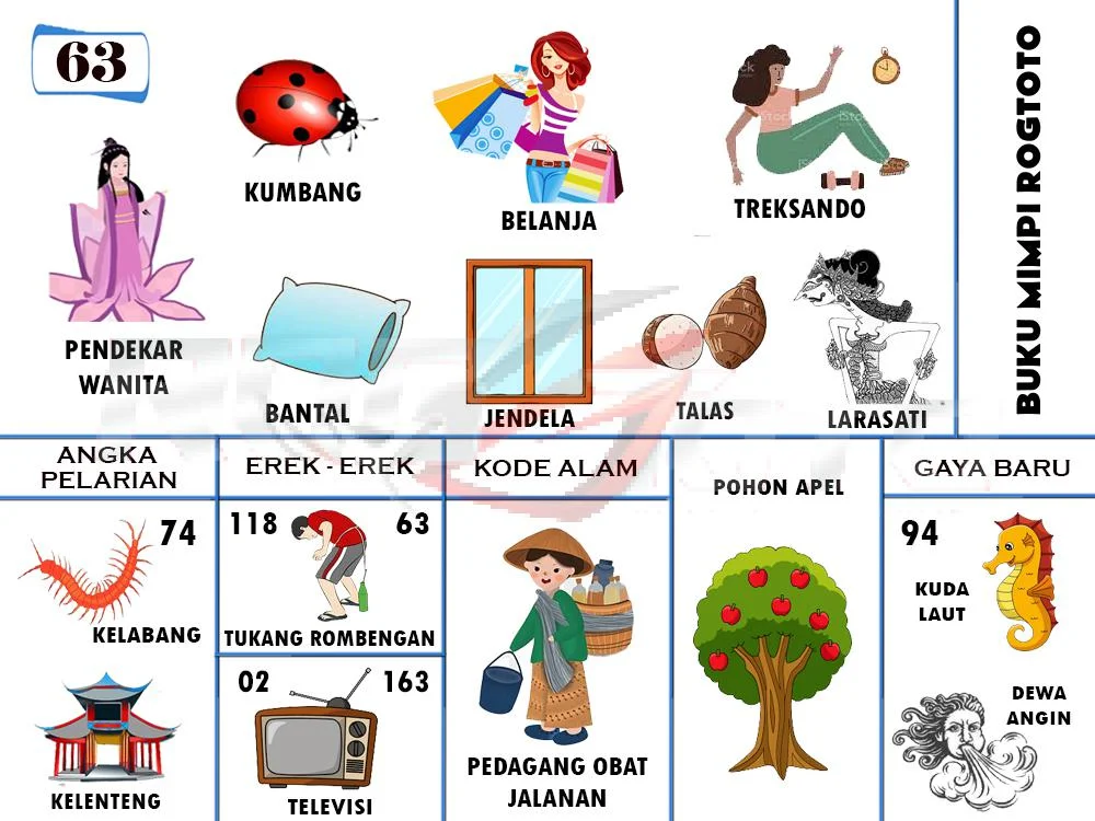 buku mimpi erek erek togel 63