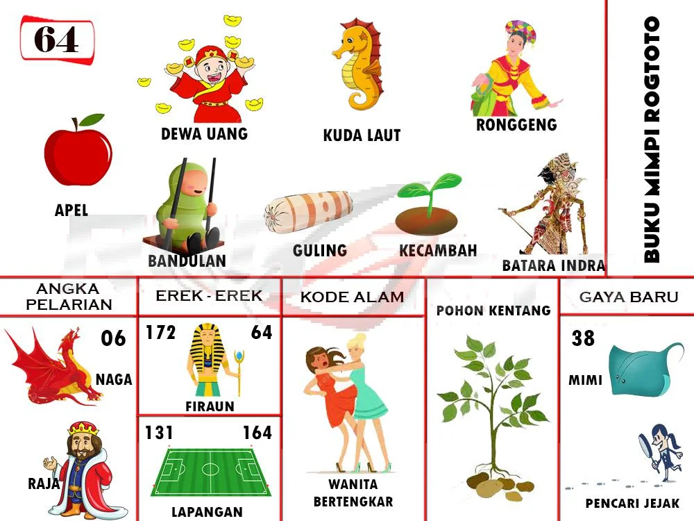buku mimpi erek erek togel 64