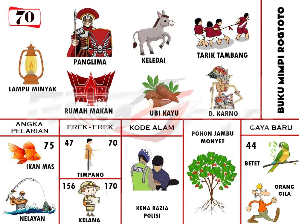 buku mimpi erek erek togel 70