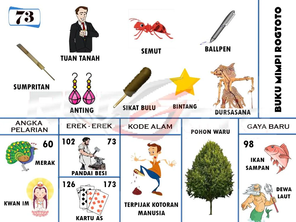buku mimpi erek erek togel 73