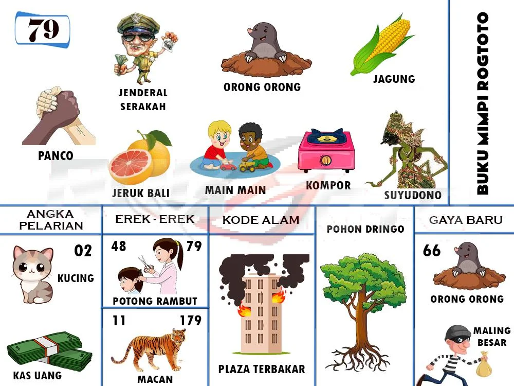 buku mimpi erek erek togel 79