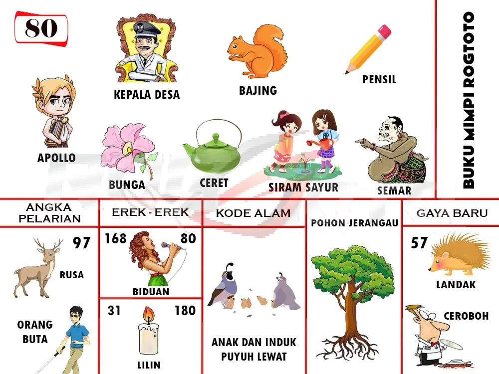 buku mimpi erek erek togel 80