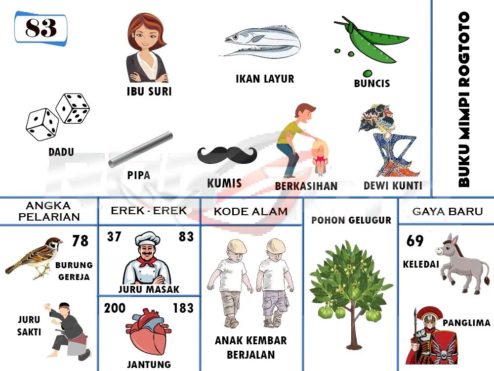 buku mimpi erek erek togel 83