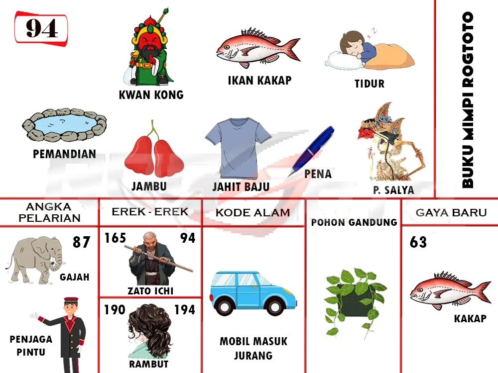 buku mimpi erek erek togel 94