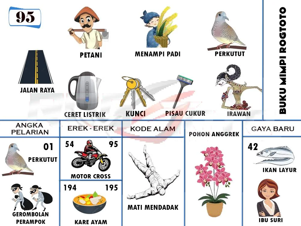 buku mimpi erek erek togel 95
